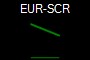 EUR-SCR